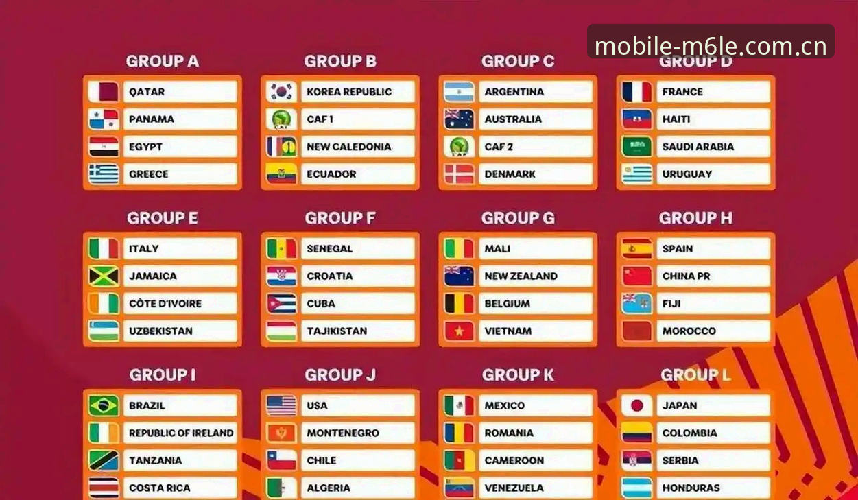 U17世界杯抽签结果出炉，中国男女足分档形势详解